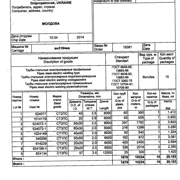 Труба ВГП и Э/С ГОСТ 3262-75 | ООО \"ЕВРОМЕТ\" | Металлопрокат. Тирасполь ...